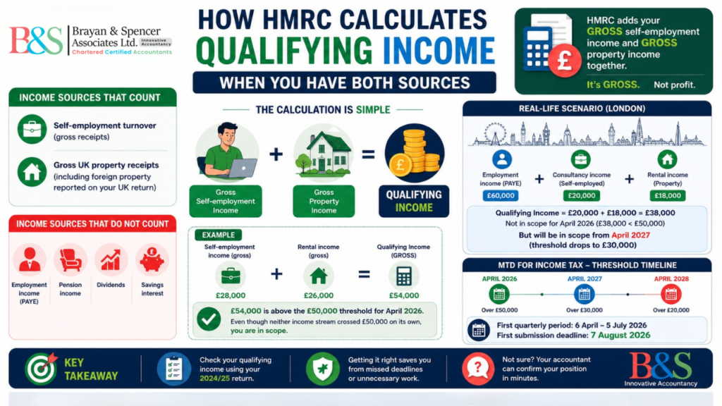 MTD Qualifying Income