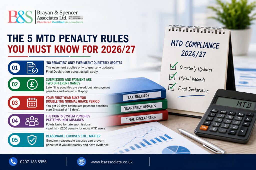 MTD Penalty Rules