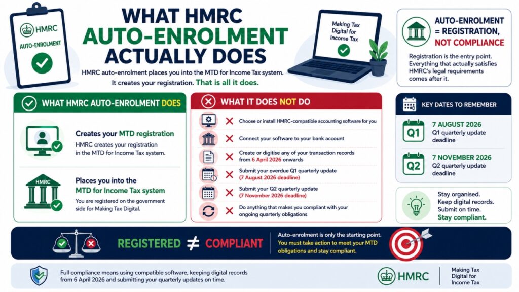 HMRC Automatic enrolment