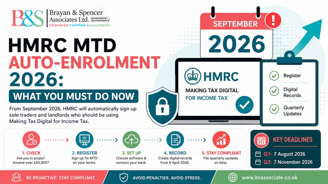 HMRC MTD Auto-Enrolment 2026: What You Must Do Now