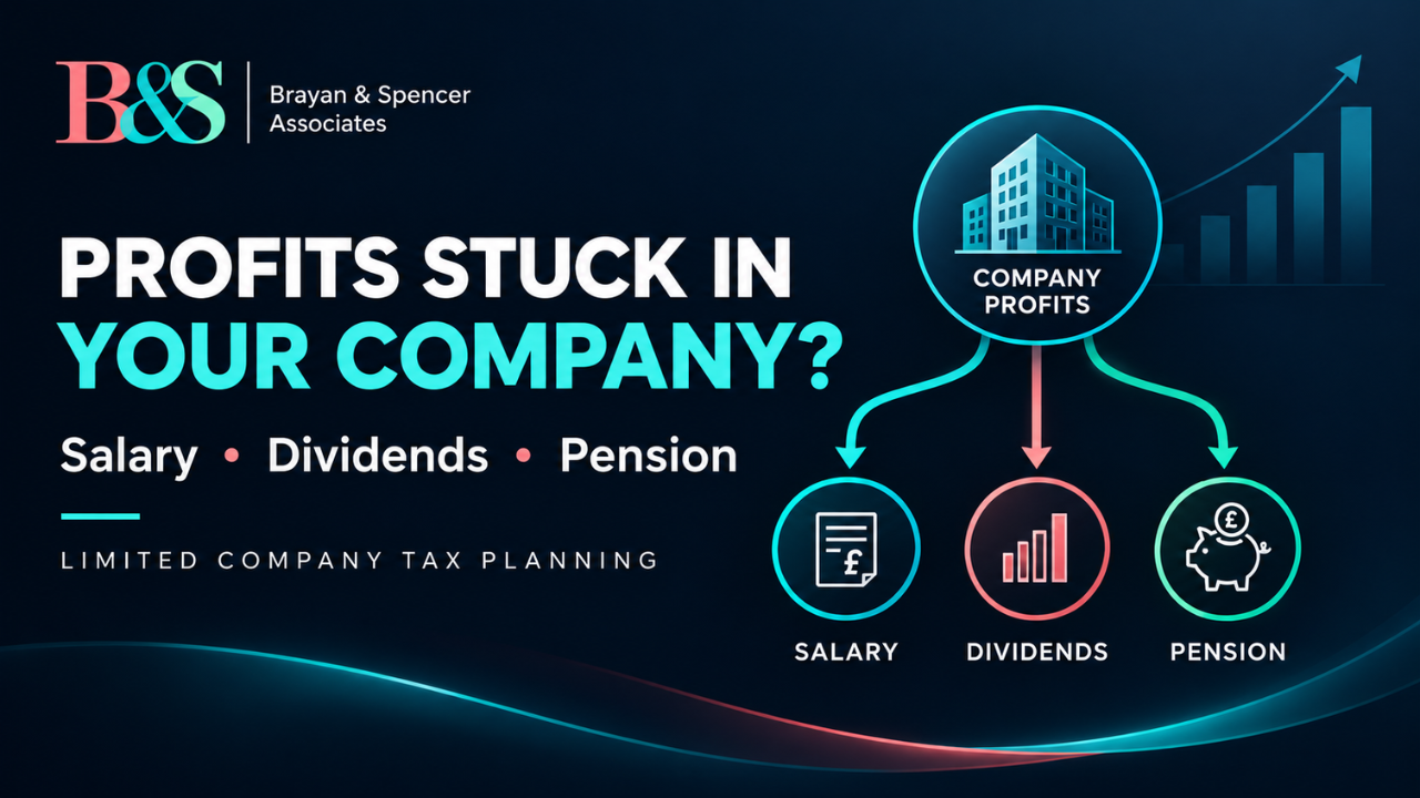 Illustration of company profits reaching a director through pay, dividends and pension contributions