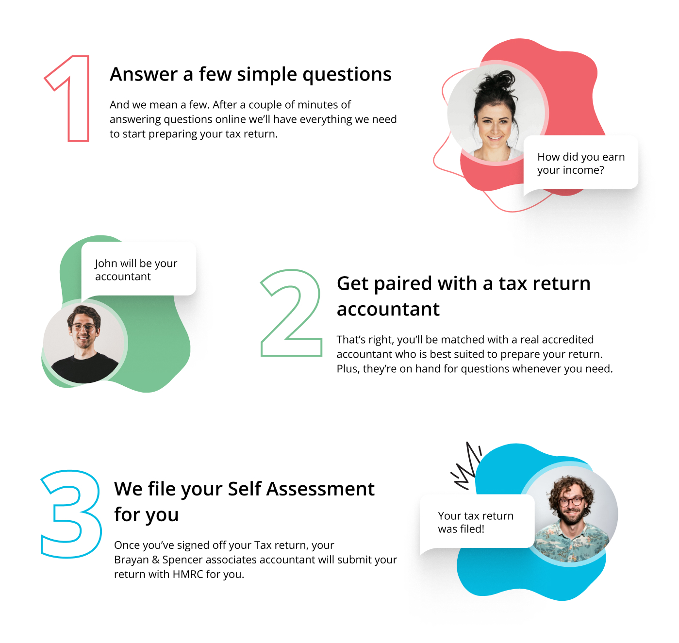 Self Assessment Tax Return Accountants London