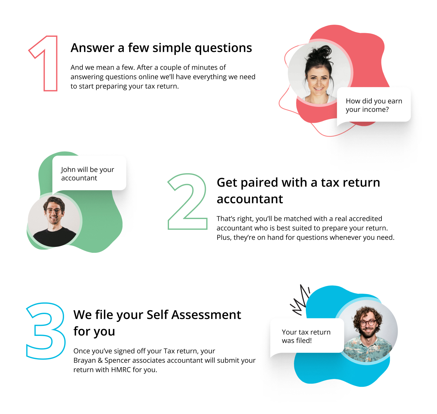 Self Assessment Tax Return Accountants London Brayan & Spencer Associates